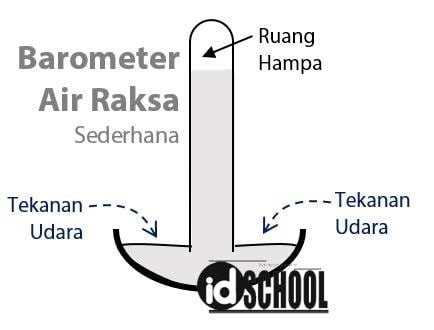 Contoh Soal Barometer
