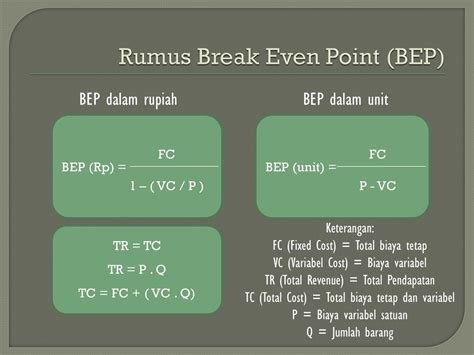 Contoh Soal Bep Unit