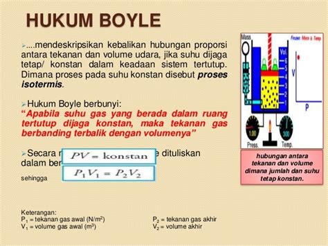 Contoh Soal Boyle