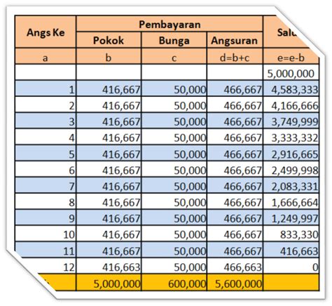 Contoh Soal Bunga Flat