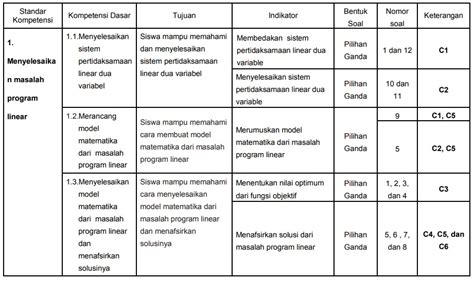 Contoh Soal C2 Dan C4