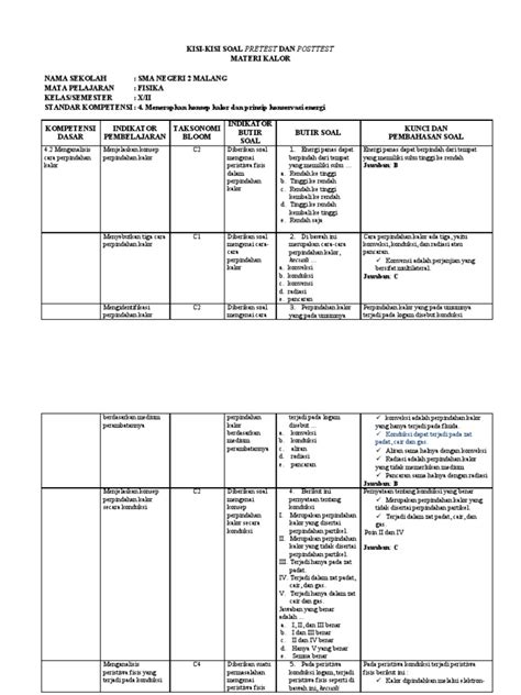 Contoh Soal C5 Fisika