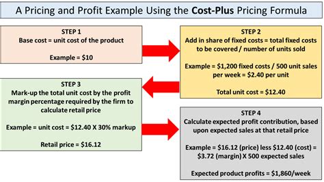 Contoh Soal Cost Plus Pricing Method