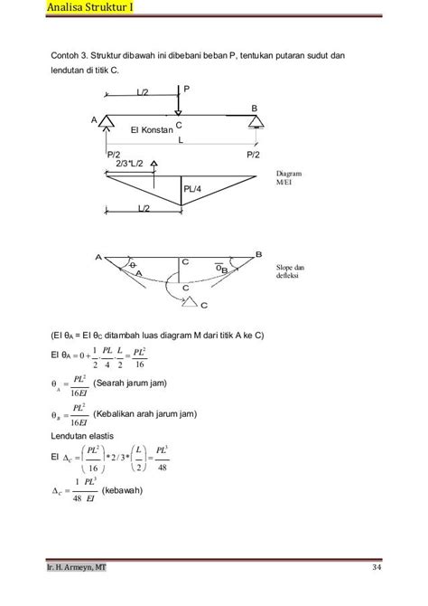 Contoh Soal Dan Jawaban Unit Load