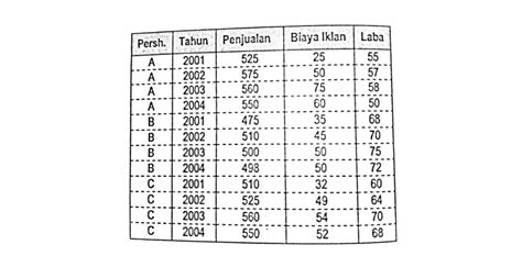 Contoh Soal Data Panel