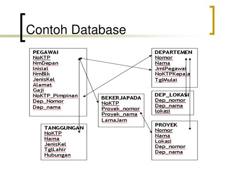 Contoh Soal Database Relasional