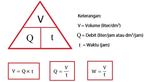 Contoh Soal Debit Air