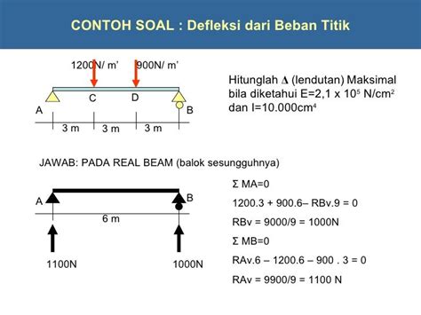 Contoh Soal Defleksi Balok