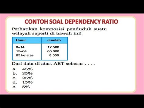 Contoh Soal Dependency Ratio