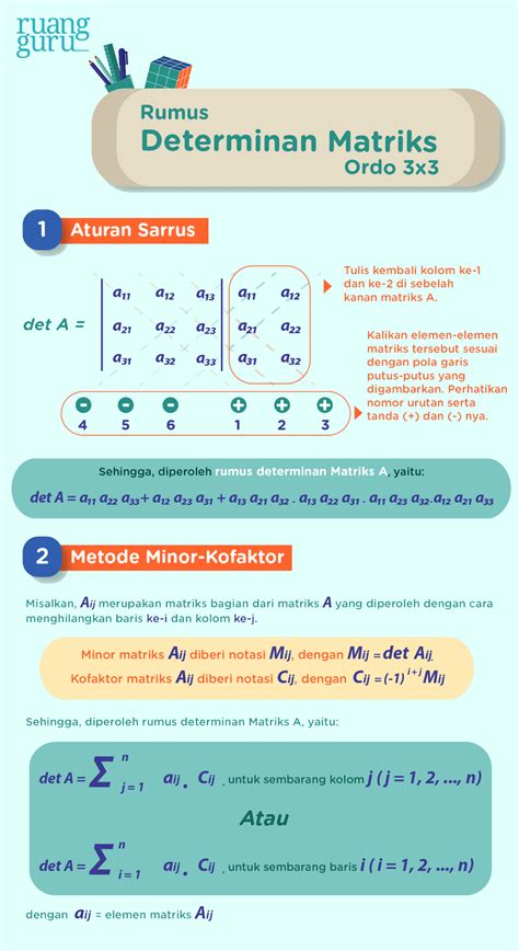 Contoh Soal Determinasi