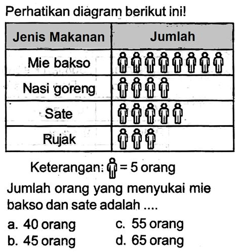 Contoh Soal Diagram