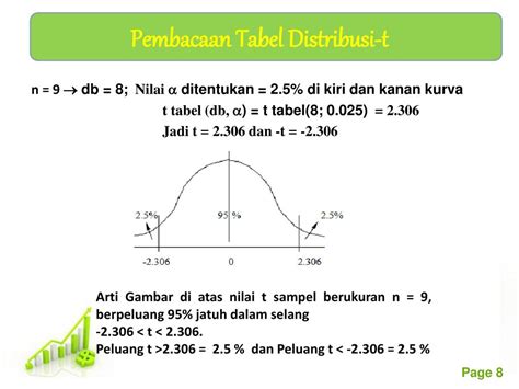 Contoh Soal Distribusi T
