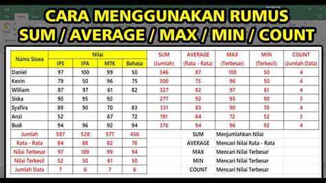 Contoh Soal Excel Sum Average Min Max