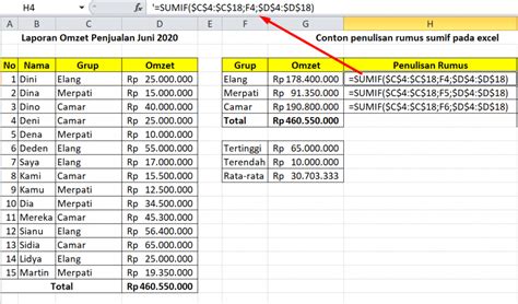Contoh Soal Excel Sumifs