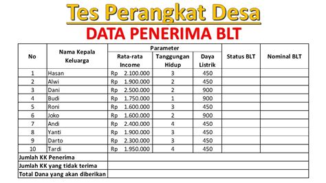 Contoh Soal Excel Tes Perangkat Desa