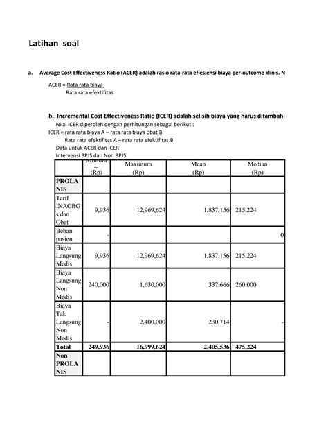 Contoh Soal Farmakoekonomi