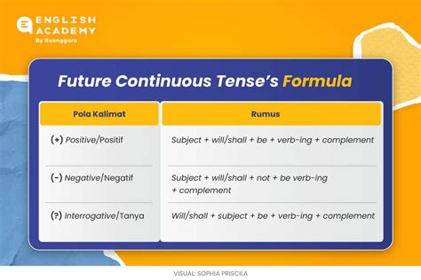 Contoh Soal Future Continuous Tense