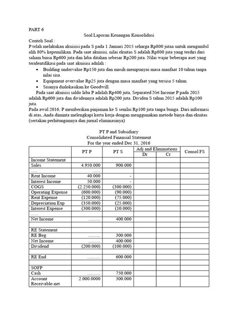 Contoh Soal Goodwill