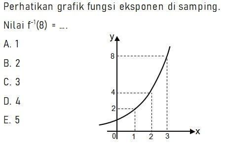 Contoh Soal Grafik