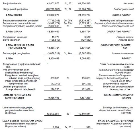 Contoh Soal Income Statement