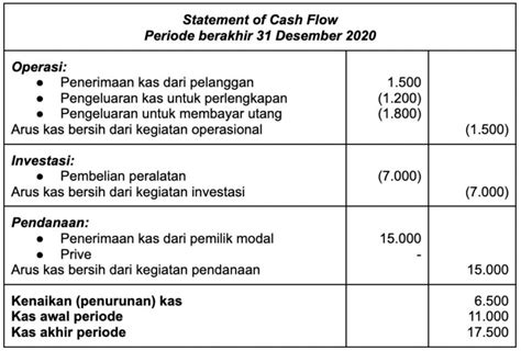 Contoh Soal Initial Cash Flow