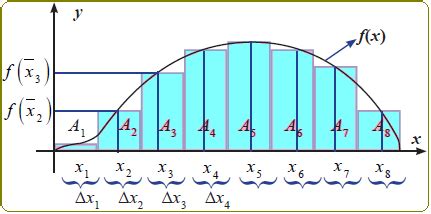 Contoh Soal Integral Riemann