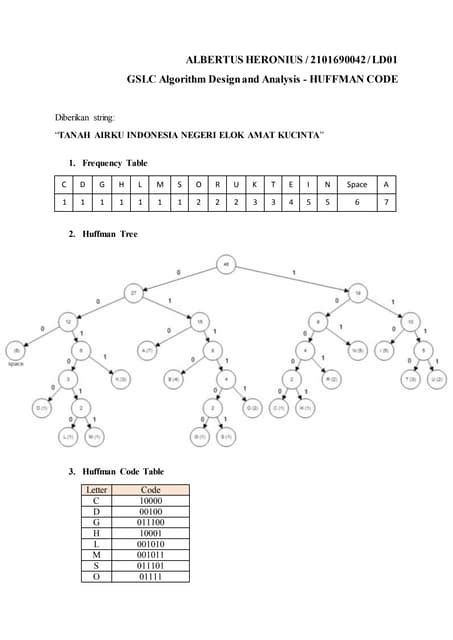 Contoh Soal Kode Huffman