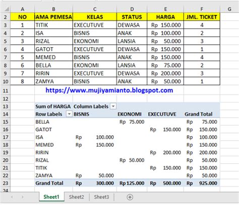 Contoh Soal Latihan Excel Pivot Table