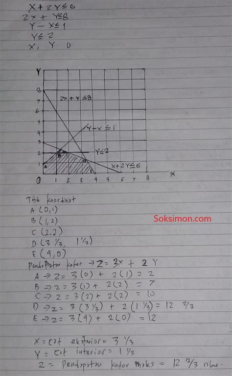 Contoh Soal Linear Programming Metode Grafik