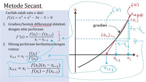 Contoh Soal Metode Secant