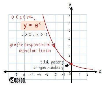 Contoh Soal Monoton Turun