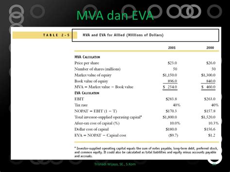 Contoh Soal Mva Dan Eva