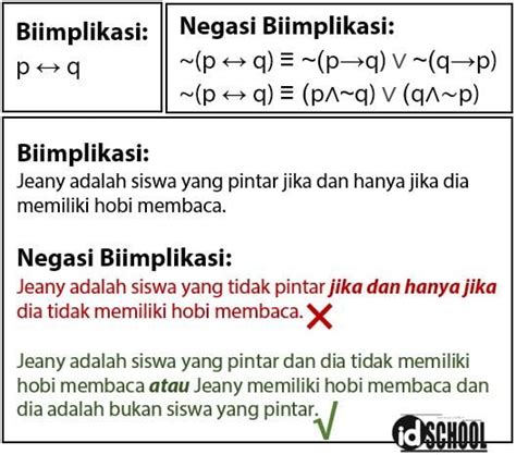 Contoh Soal Negasi Biimplikasi