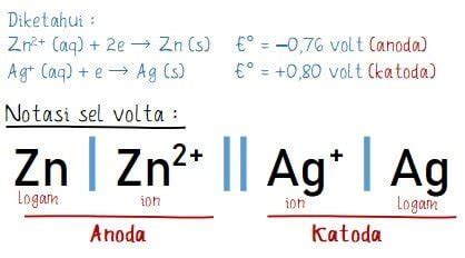 Contoh Soal Notasi Sel Volta