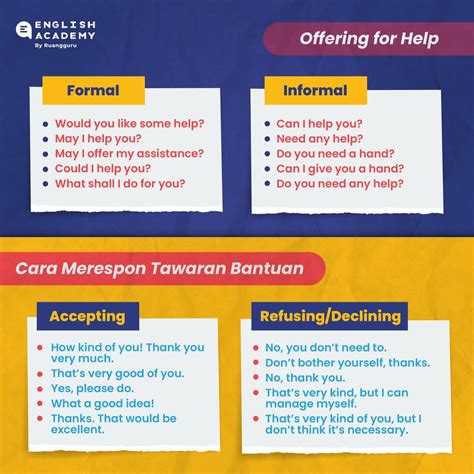 Contoh Soal Offering Help