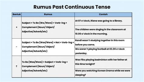 Contoh Soal Past Tense Dan Past Continuous