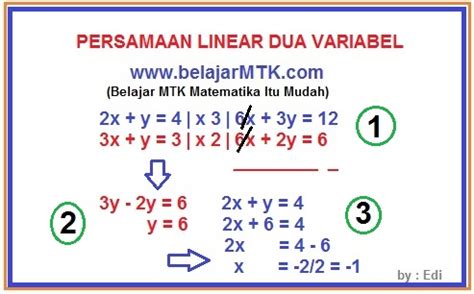 Contoh Soal Persamaan Linear 2 Variabel