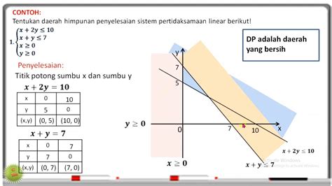 Contoh Soal Pertidaksamaan Linear 2 Variabel