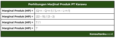 Contoh Soal Produk Marginal