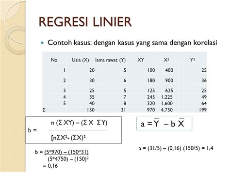 Contoh Soal Regresi Linier