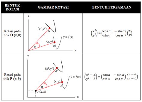Contoh Soal Rotasi Titik