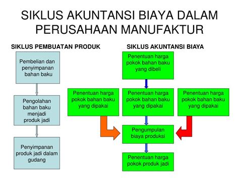 Contoh Soal Siklus Akuntansi Perusahaan Manufaktur