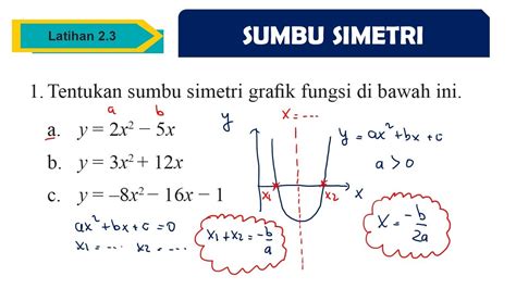 Contoh Soal Sumbu Simetri