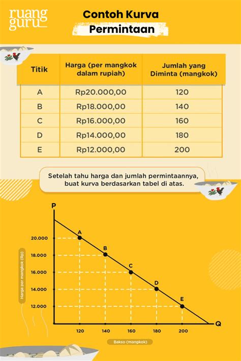 Contoh Soal Tabel Permintaan