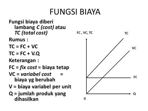 Contoh Soal Total Cost