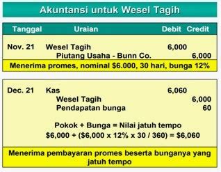 Contoh Soal Wesel Tagih