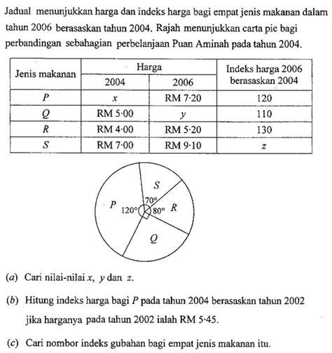 Contoh Soalan Nombor Indeks