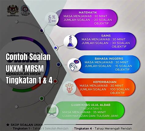 Contoh Soalan Ukkm Mrsm