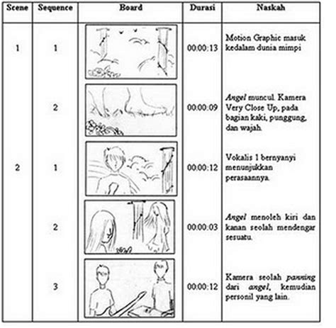 Contoh Storyboard Untuk Animasi