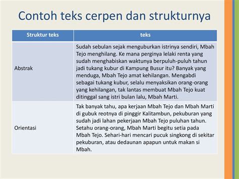 Contoh Struktur Teks Cerpen
